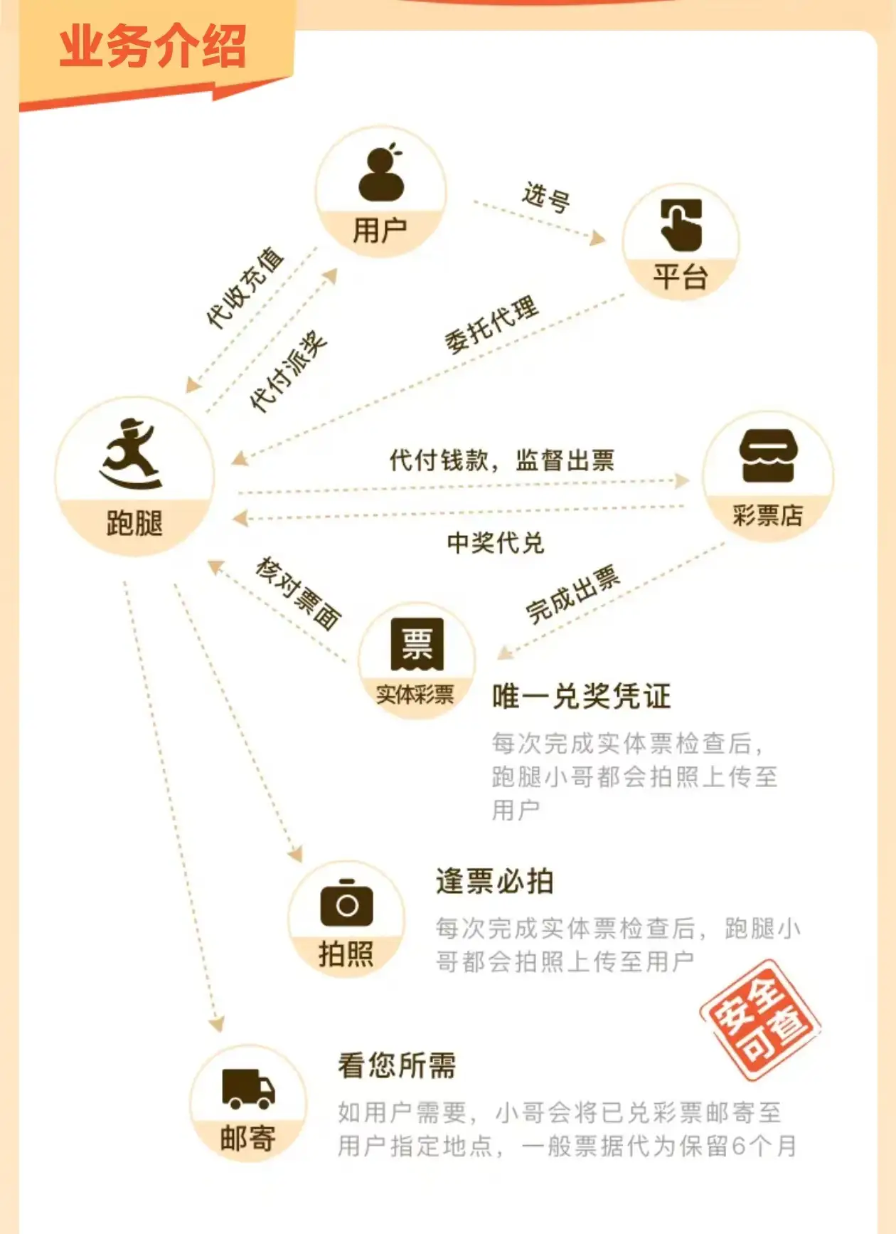 福运助手合作实体彩票店真实出票实拍-票面清晰票号可查