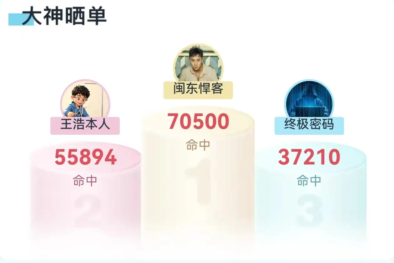 福运助手大神晒单实拍-本周英雄榜TOP1单笔跟单佣金29407.07元